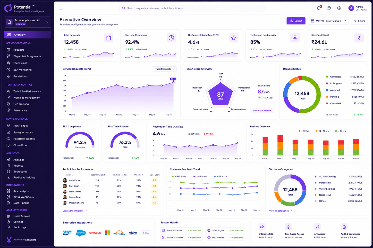 Potential Enterprise Intelligence Platform Mockup