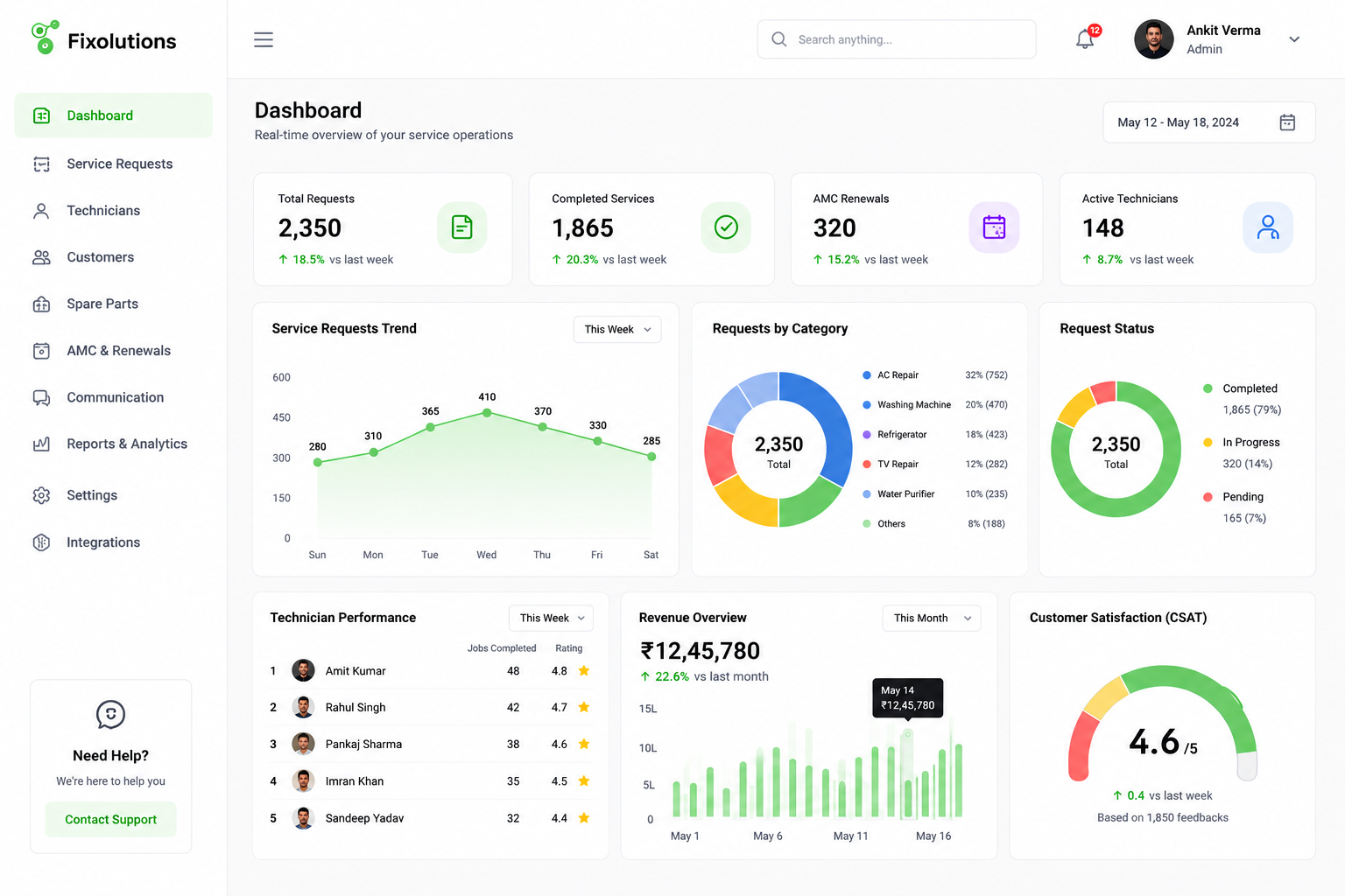 Fixolutions Command Center Dashboard